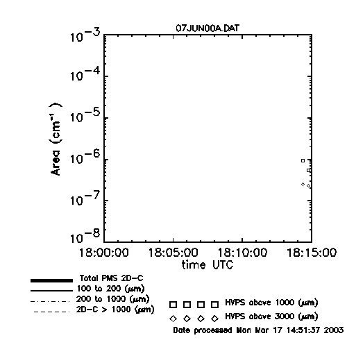 Plot III Image